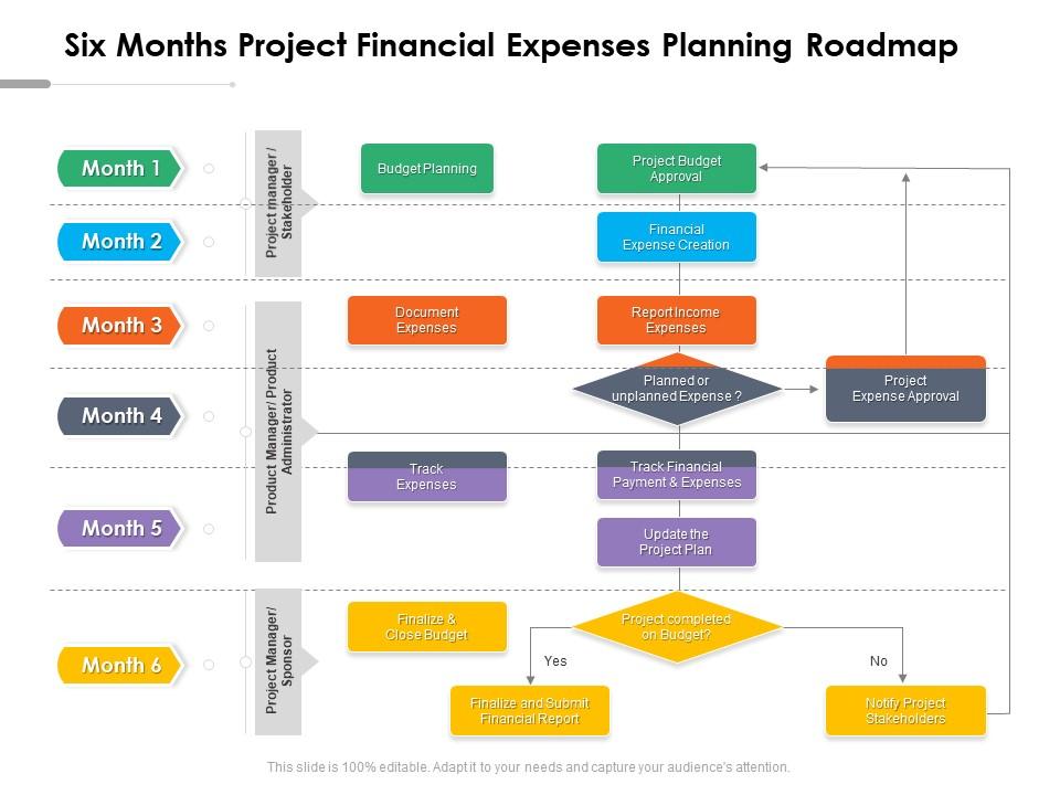 Six months project financial expenses planning roadmap Slide00