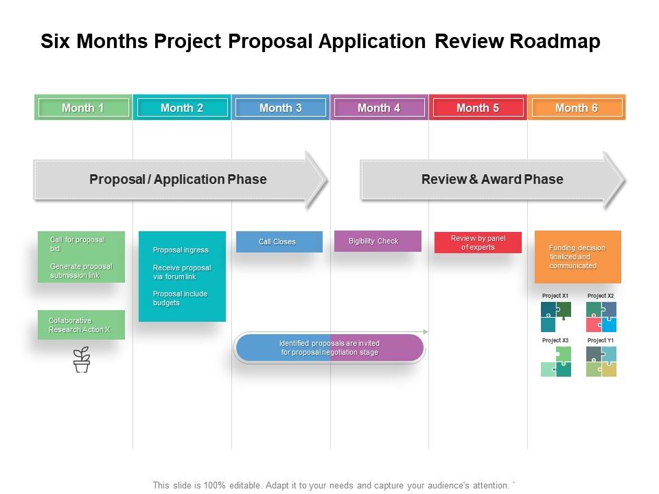 Six months project proposal application review roadmap Slide00