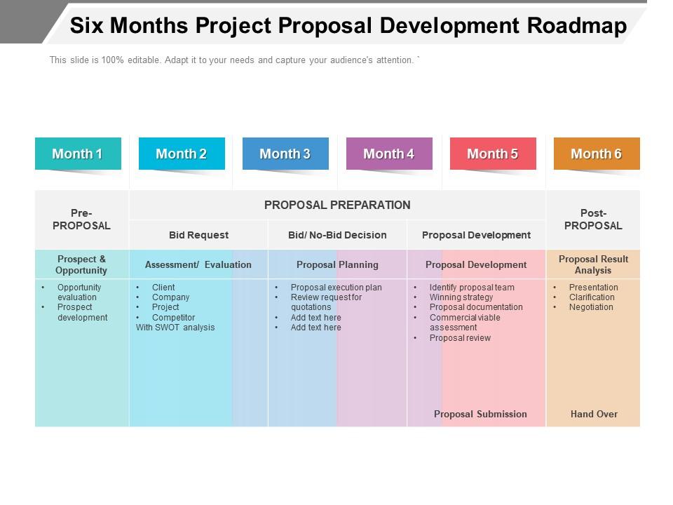 Six months project proposal development roadmap Slide01