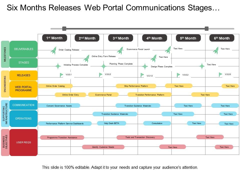 Six months releases web portal communications stages program timeline Slide01