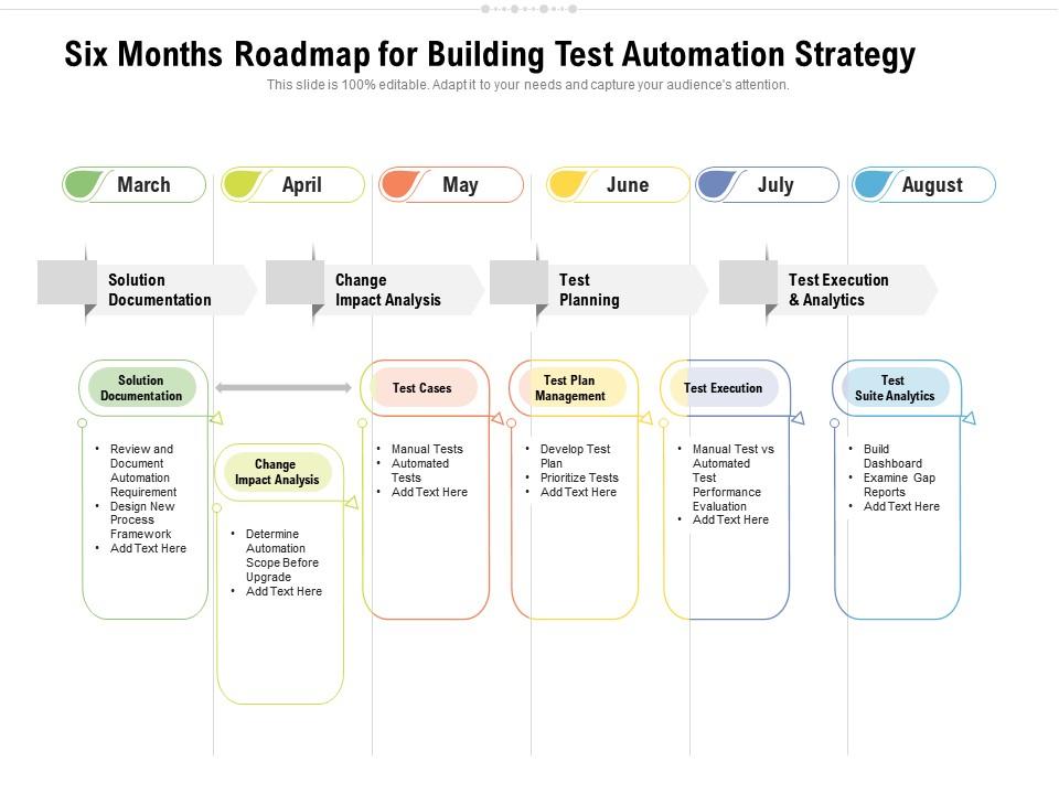 Six months roadmap for building test automation strategy Slide01