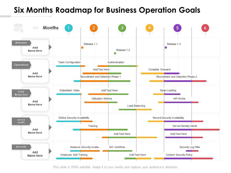Six months roadmap for business operation goals Slide01