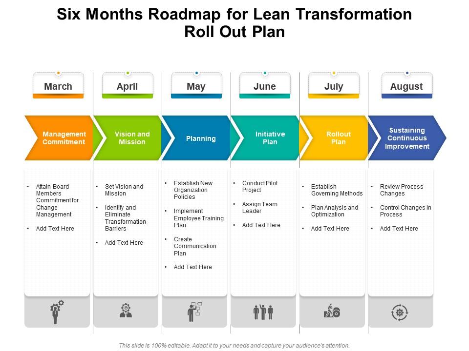 Six months roadmap for lean transformation roll out plan Slide01