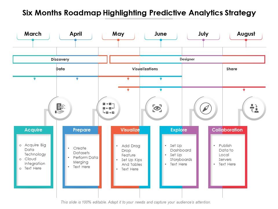 Six months roadmap highlighting predictive analytics strategy Slide00