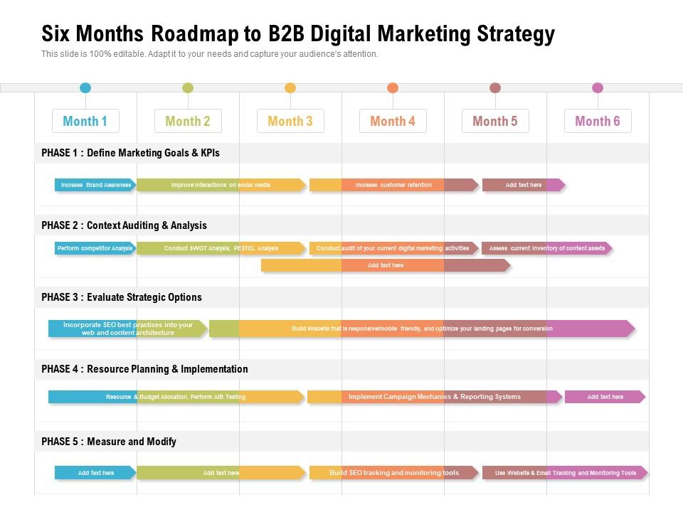 Peta Jalan Digital Marketing B2B: Panduan Menuju Kesuksesan di Era Digital