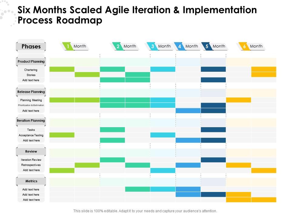 Six Months Scaled Agile Iteration And Implementation Process Roadmap