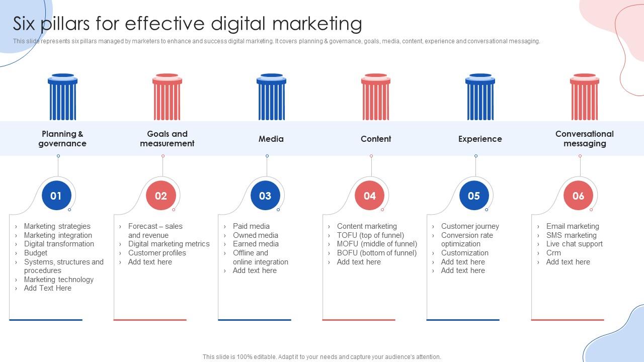 Six Pillars For Effective Digital Marketing Online Marketing Strategies Ppt Graphics
