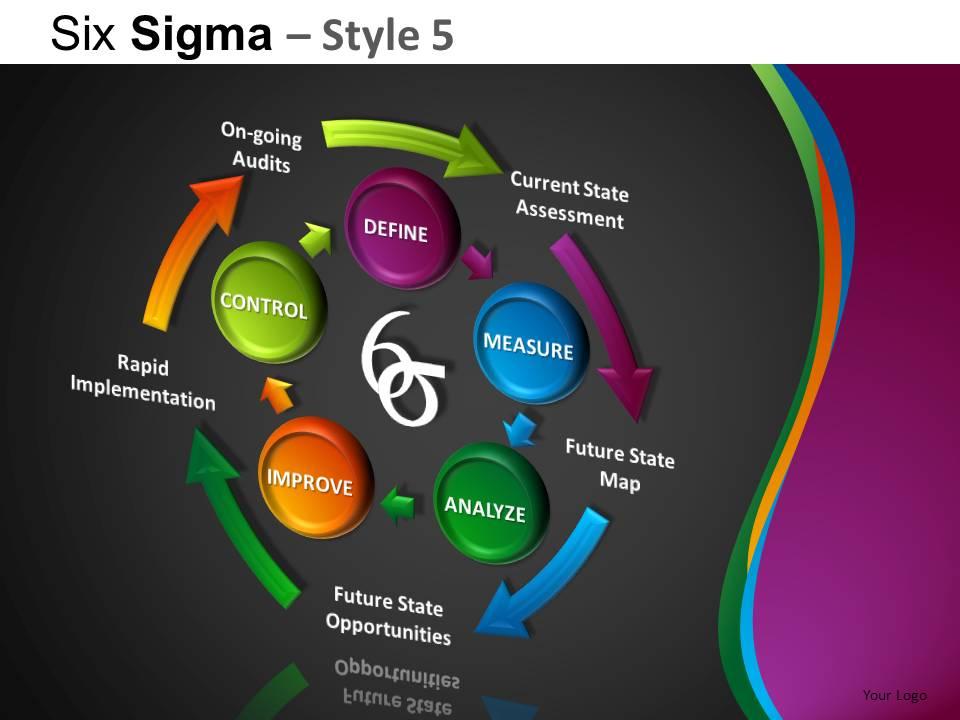 Top 10 5 slides presentation PowerPoint Presentation Templates in 2026