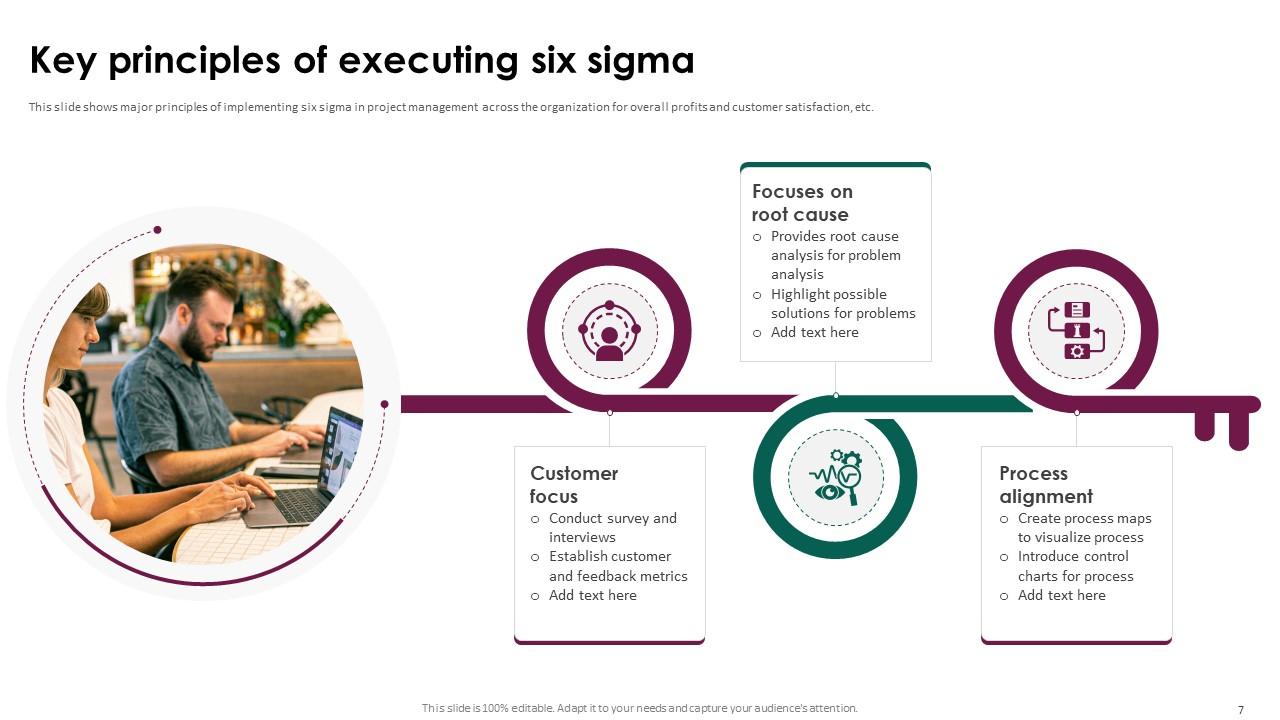 Six Sigma In Project Management Powerpoint Presentation Slides PPT Sample