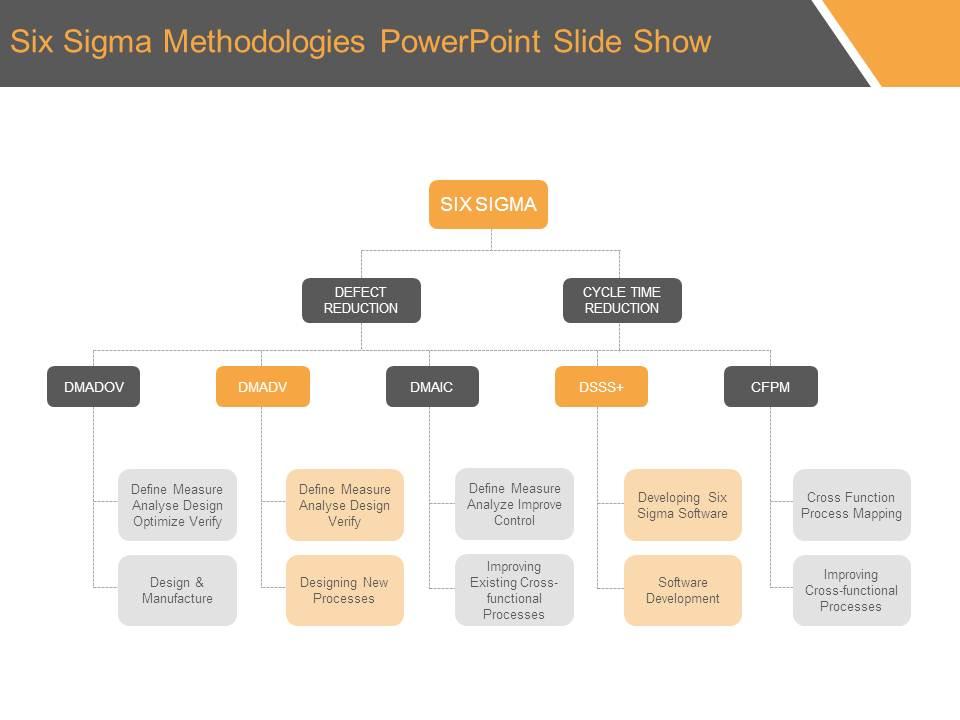 Six sigma methodologies powerpoint slide show Slide01