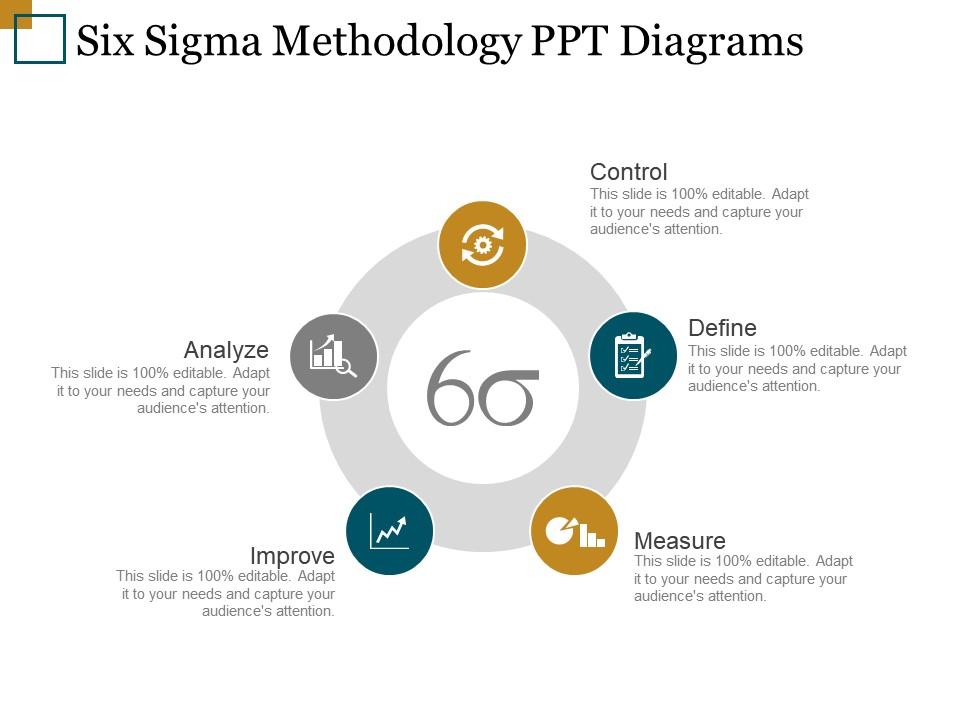 nike lean six sigma case study nike lean six sigma case study