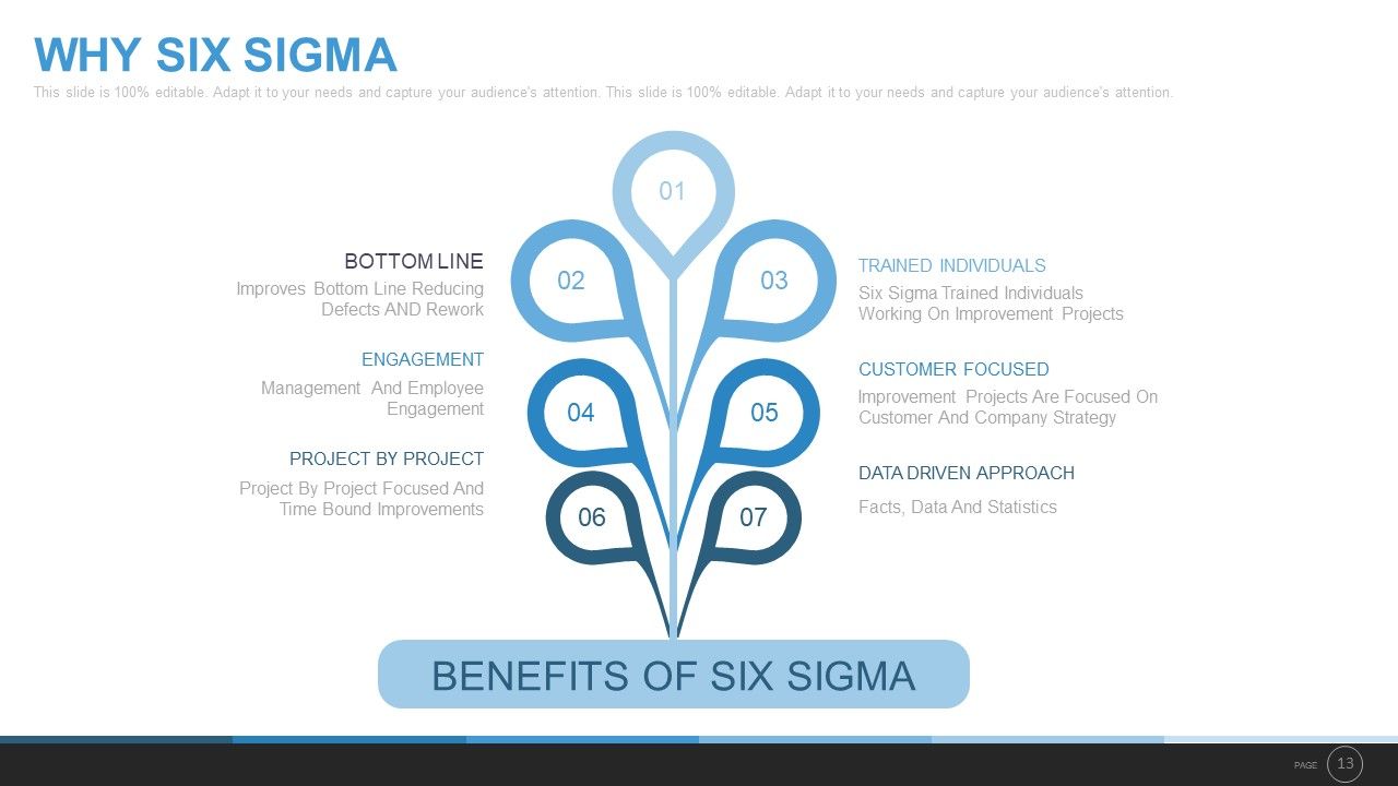 Top 10 6s PowerPoint Presentation Templates in 2026