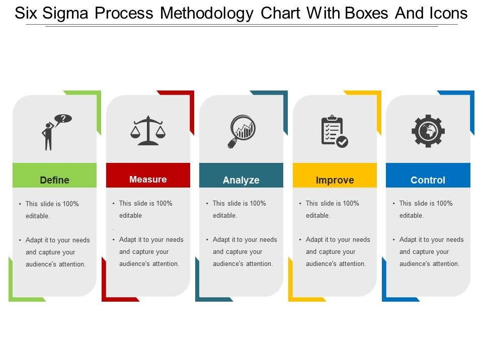 six_sigma_process_methodology_chart_with_boxes_and_icons_Slide01