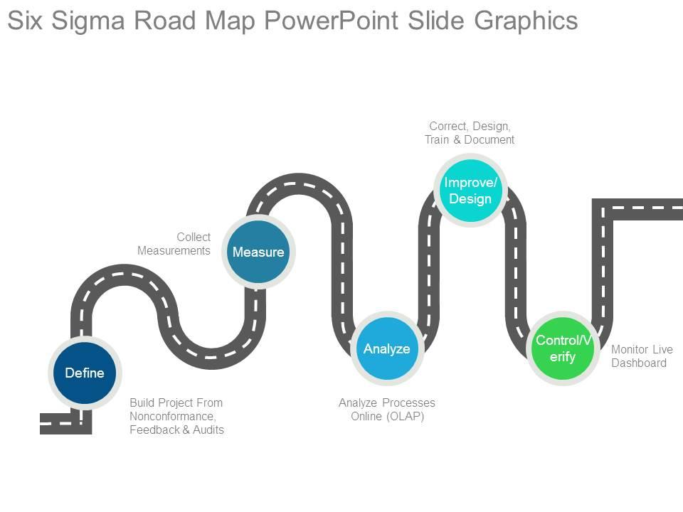 Six sigma road map powerpoint slide graphics Slide01