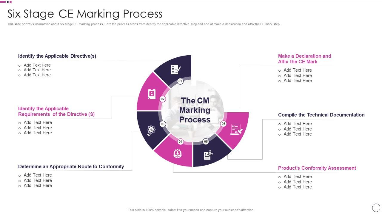 Six Stage Ce Marking Process Quality Assurance Plan And Procedures Set ...