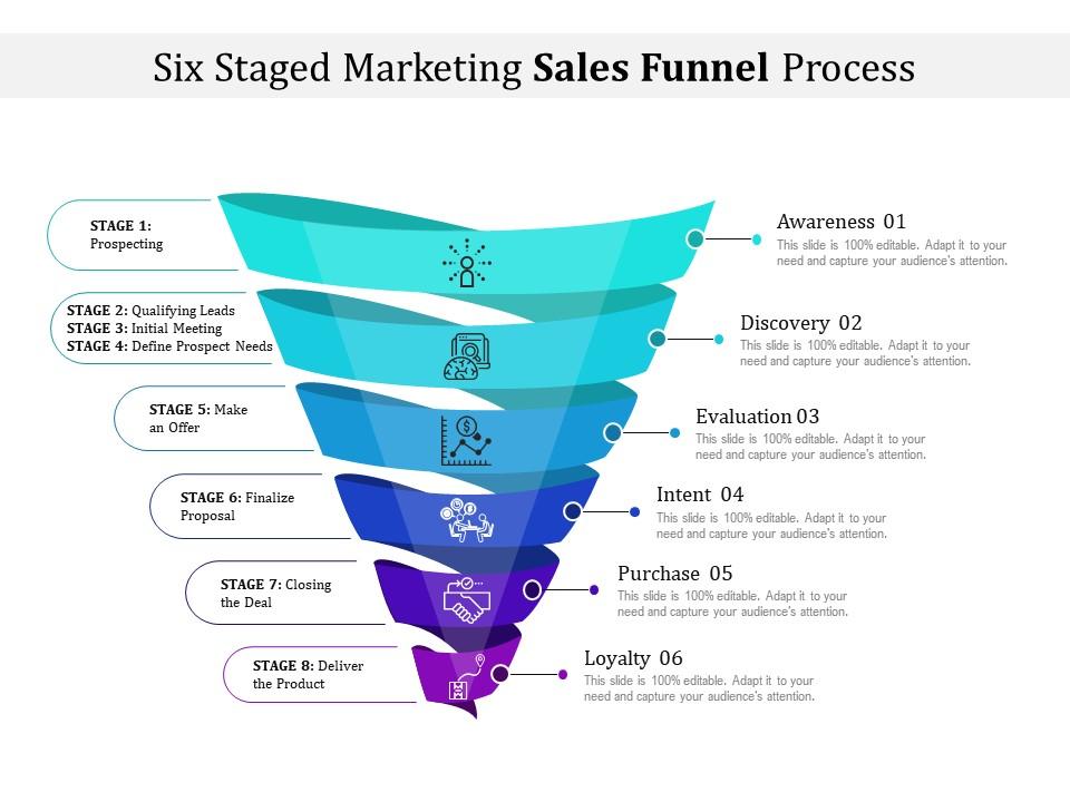 Six Staged Marketing Sales Funnel Process