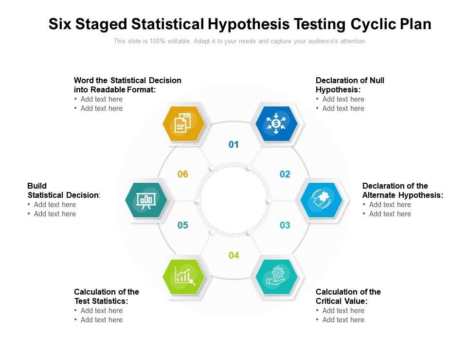 Six staged statistical hypothesis testing cyclic plan powerpoint