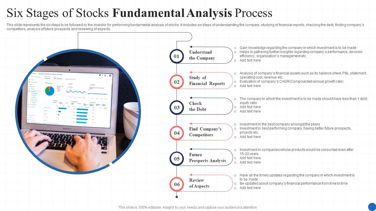 Six Stages Of Stocks Fundamental Analysis Process PPT Presentation