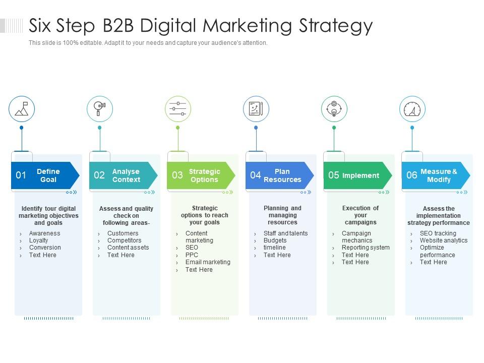 Six step b2b digital marketing strategy Slide00