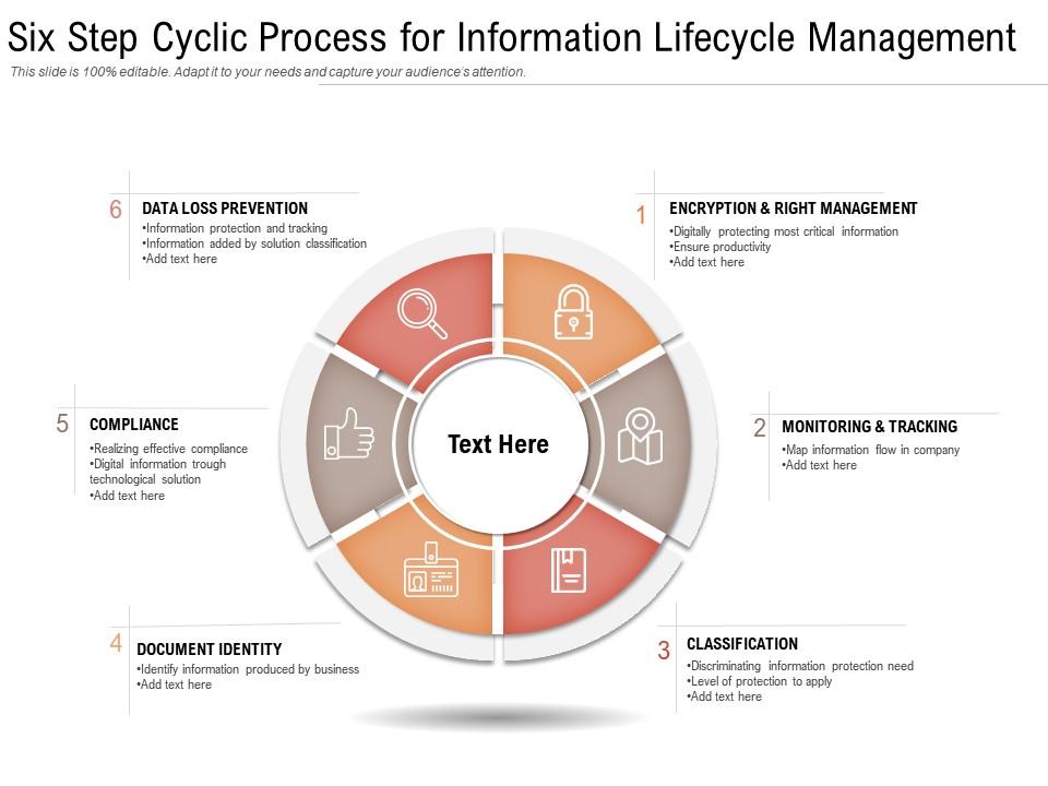 Six Step Cyclic Process For Information Lifecycle Management