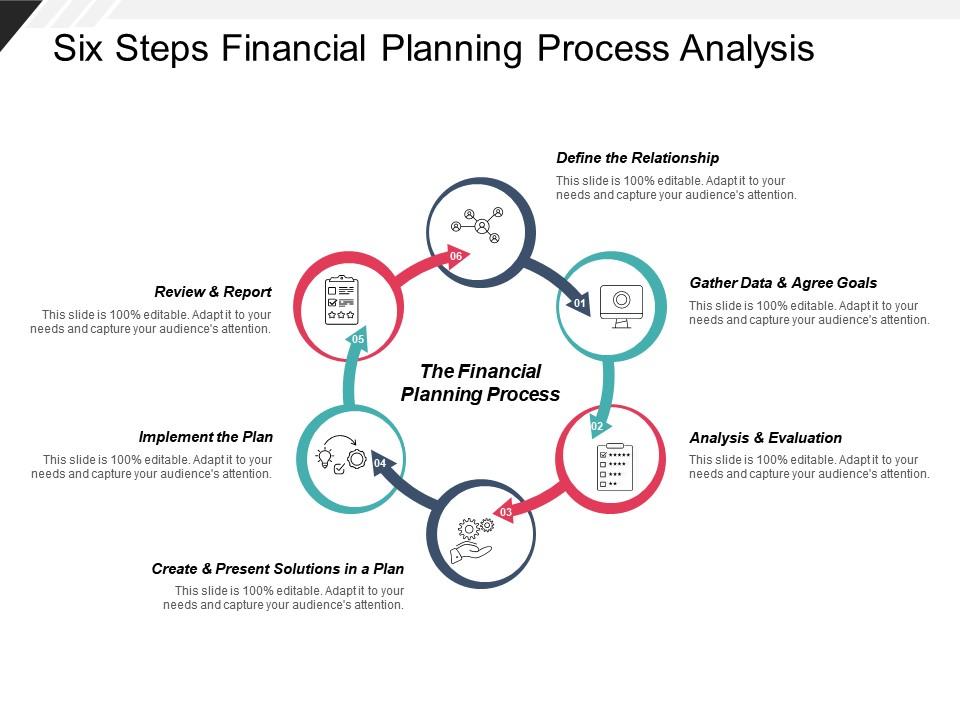 financial planning process case study