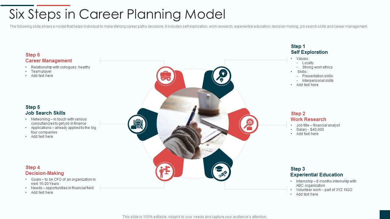 career planning short presentation