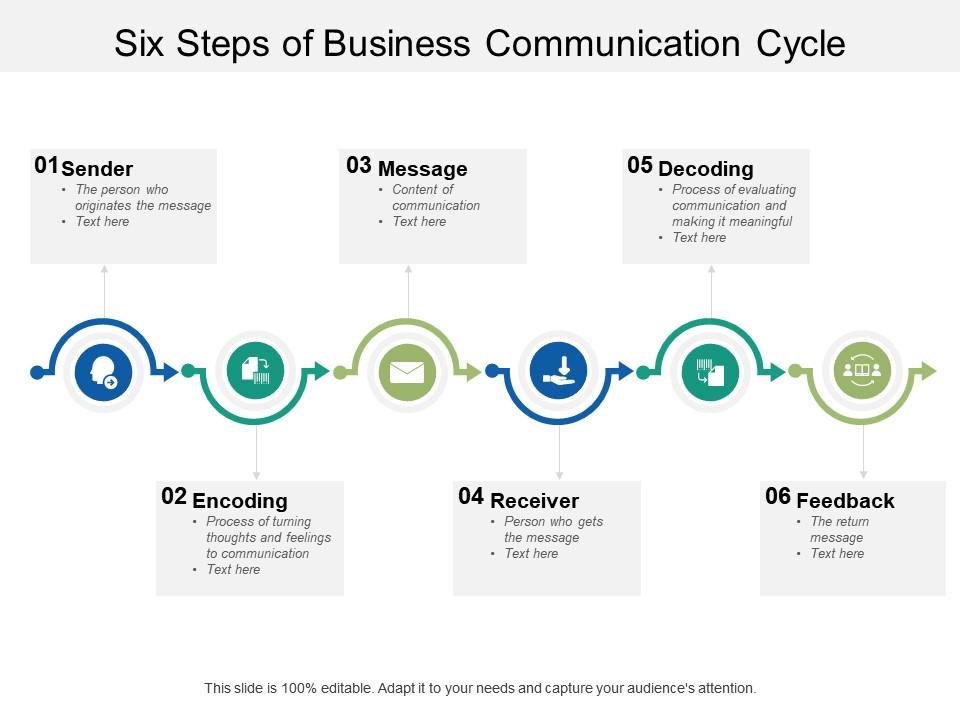 Business Communication Process