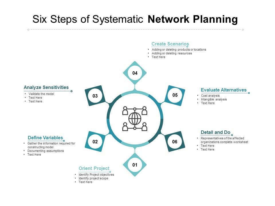 Six Steps Of Systematic Network Planning PowerPoint Templates