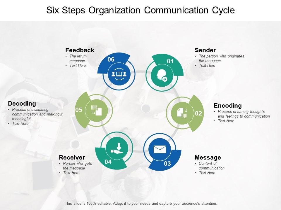 process of communication cycle