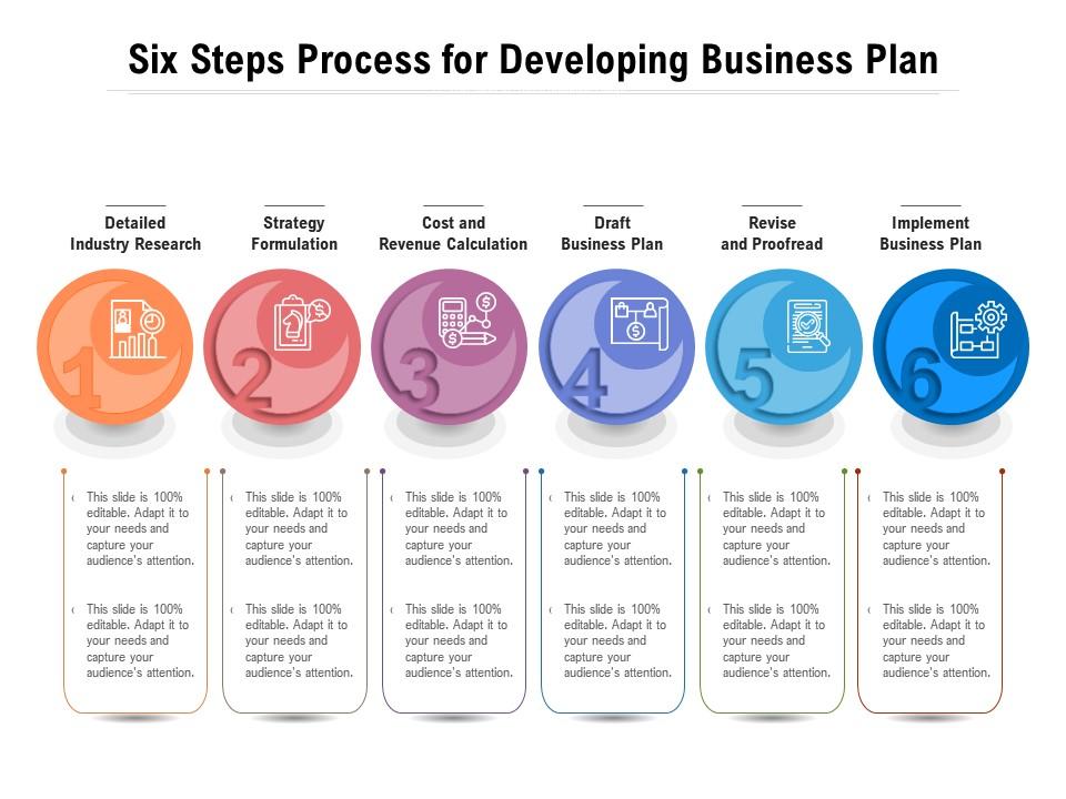 concrete steps in business plan