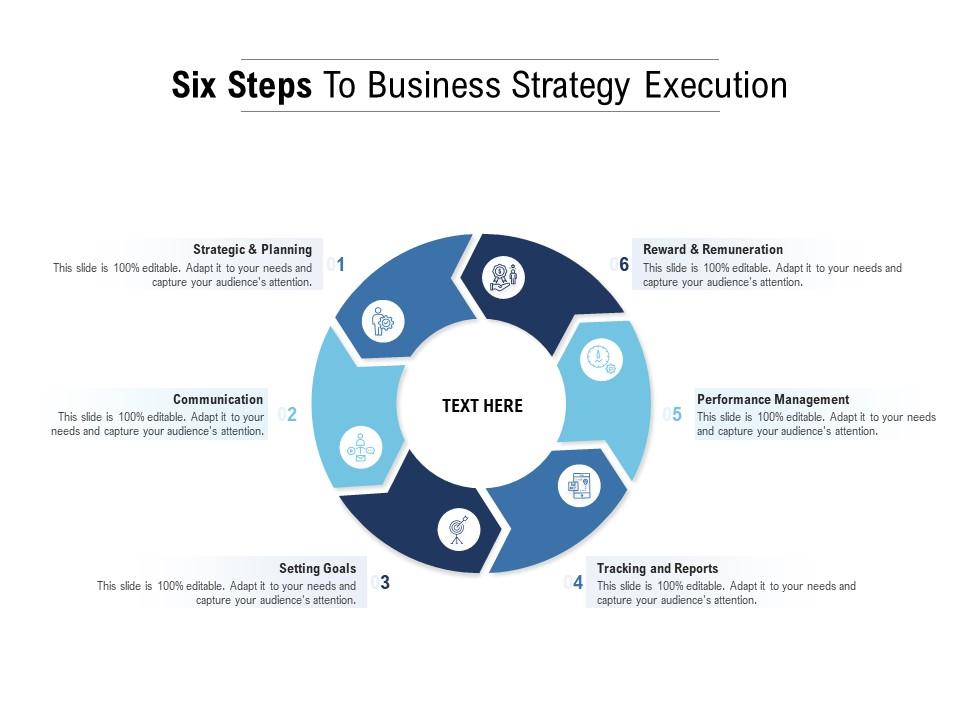 Execute Business