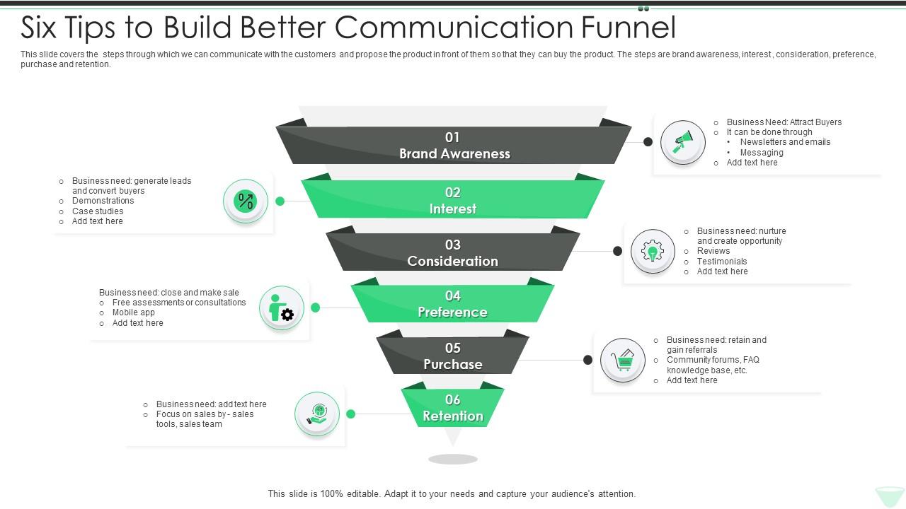 Six Tips To Build Better Communication Funnel Presentation Graphics Presentation PowerPoint