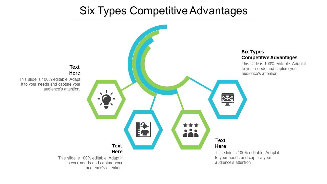 Six Types Competitive Advantages Ppt Powerpoint Presentation Professional Pictures Cpb
