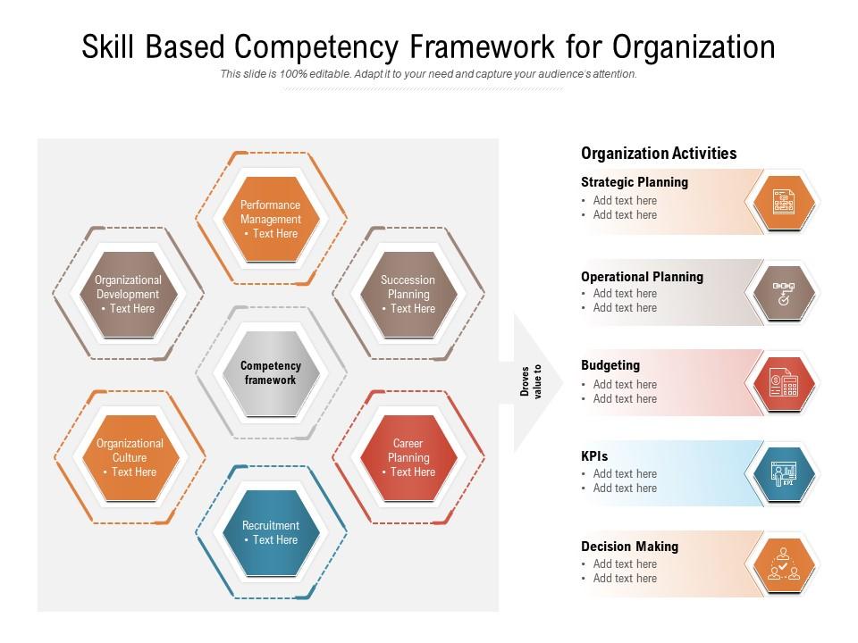 Skill Based Competency Framework For Organization Presentation