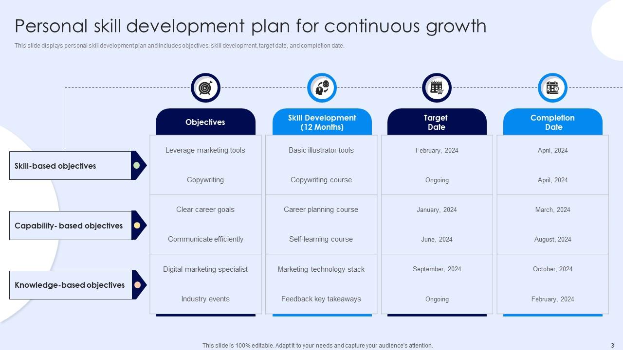 Skill Development Powerpoint Ppt Template Bundles Crp Ppt Example Skill Development Powerpoint Ppt Template Bundles Crp Ppt Example
