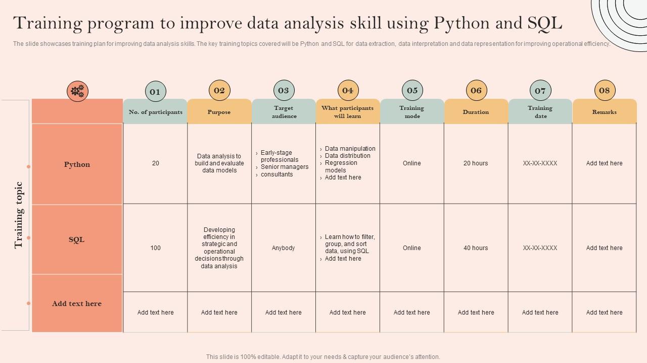 Top 10 Python Training PowerPoint Presentation Templates in 2025