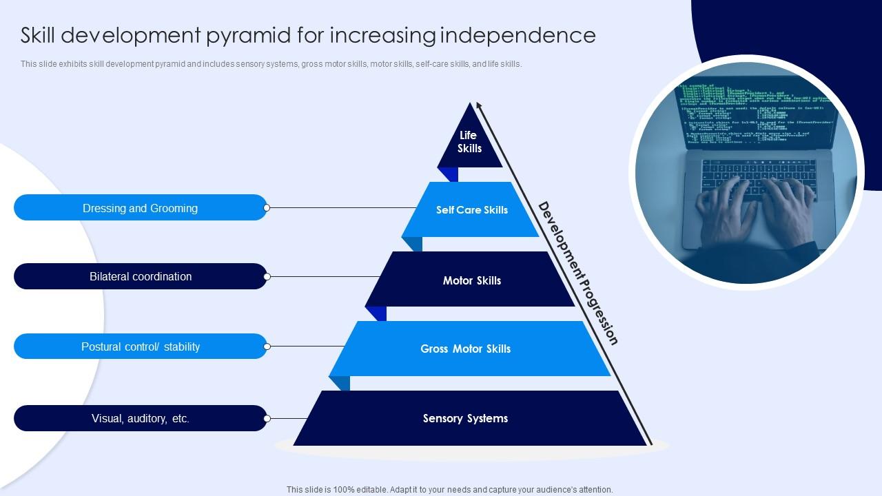 Skill Development Pyramid For Increasing Independence PPT Example