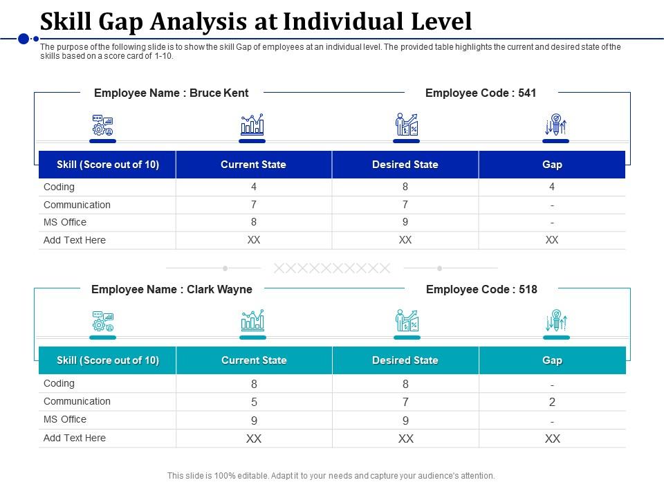 Skill Gap Analysis At Individual Level Communication Ppt Presentation Show