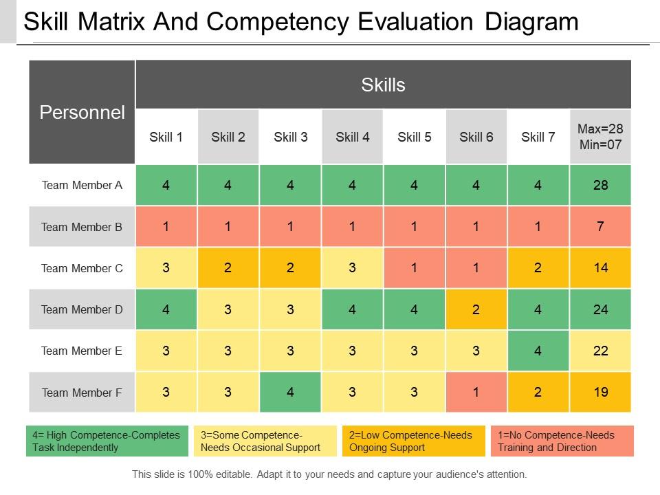 Skill matrix and competency evaluation diagram powerpoint show Slide00