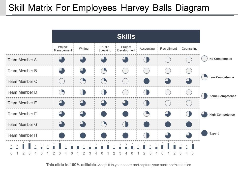Skill matrix for employees harvey balls diagram ppt background Slide00