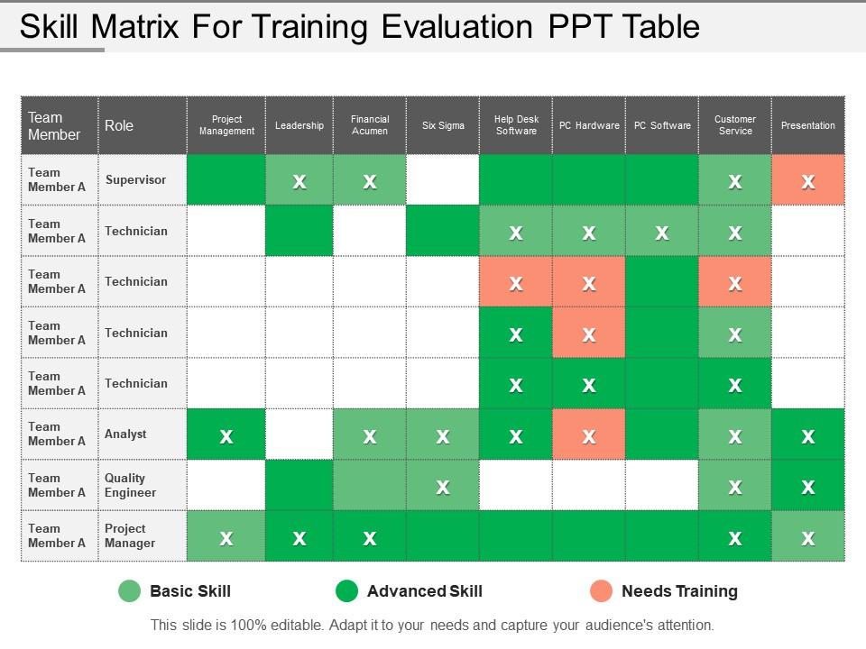 Skill matrix for training evaluation ppt table Slide00