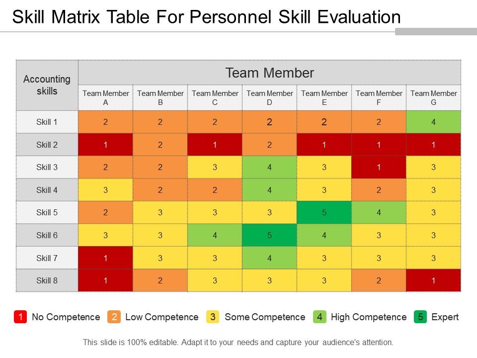 skill_matrix_table_for_personnel_skill_evaluation_ppt_examples_Slide01