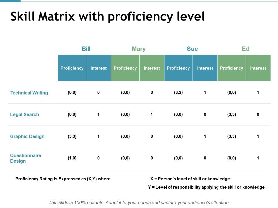 Skill Matrix With Proficiency Level Legal Search Ppt Presentation