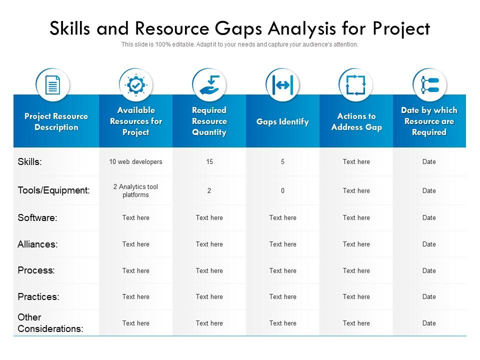 Skills And Resource Gaps Analysis For Project