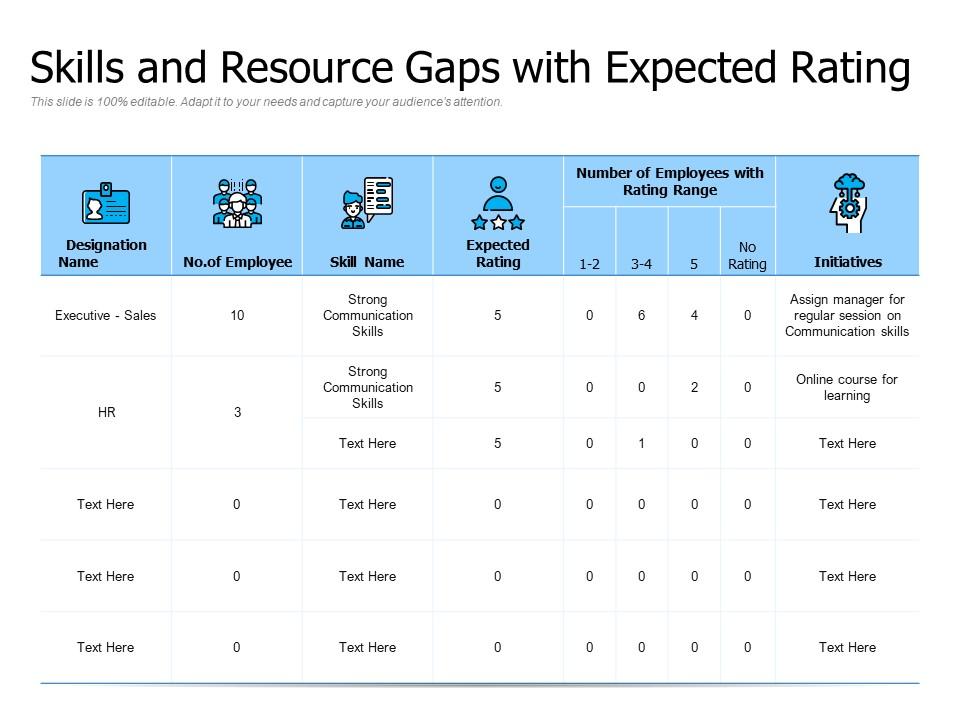 Skills and resource gaps with expected rating Slide00