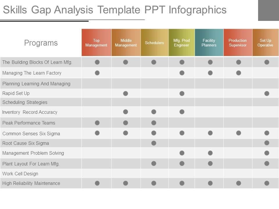 Skills gap analysis template ppt infographics Slide01