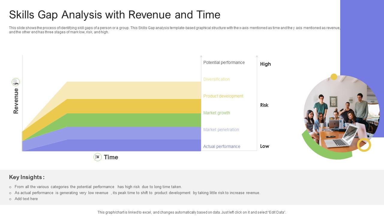 Skills Gap Analysis With Revenue And Time Slide01