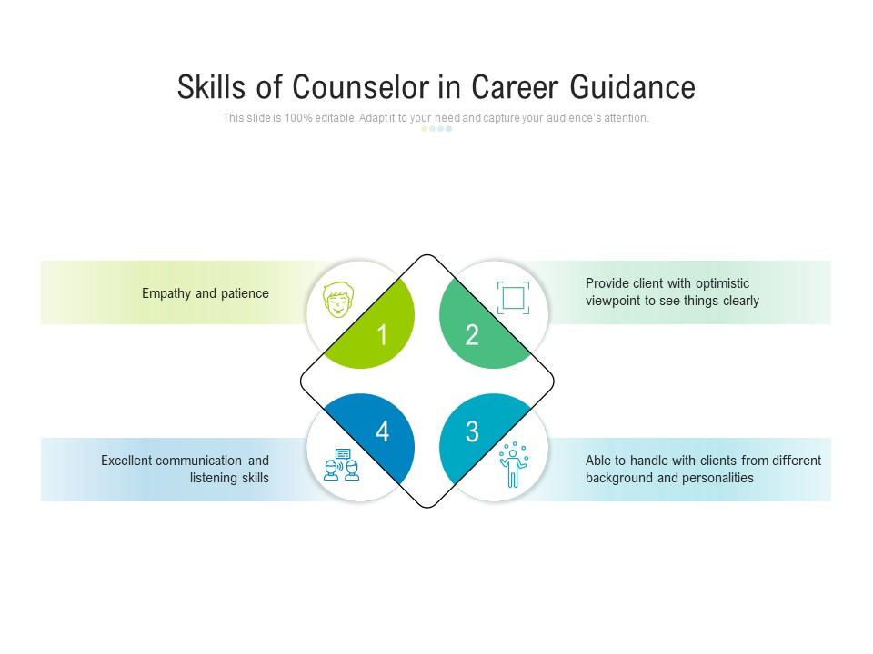 Skills of counselor in career guidance Slide00