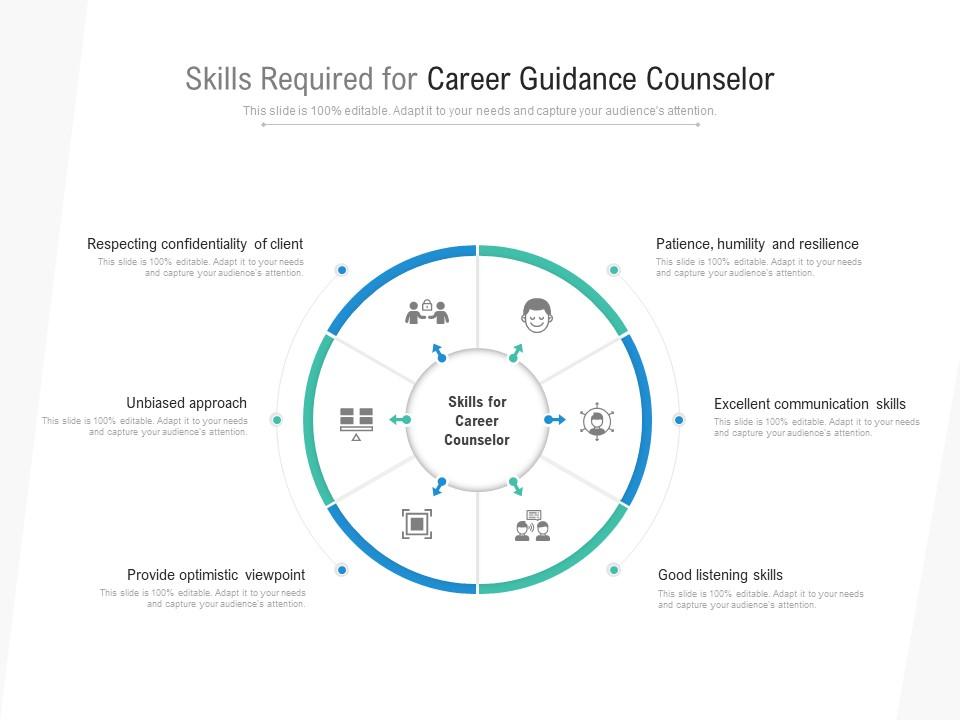 Skills required for career guidance counselor Slide00
