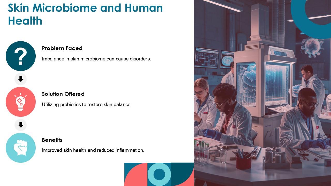 Skin Microbiome And Human Health Skin Evolution PPT Summary ACP Skin Microbiome And Human Health Skin Evolution PPT Summary ACP
